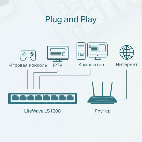 Коммутатор TP-LINK LS1005 фото 4