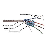 Кабель витая пара Lanmaster Cat6e (внутр.), 1 м