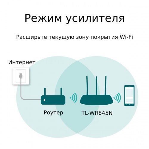 Wi-Fi роутер TP-Link TL-WR845N фото 5
