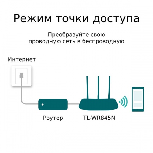 Wi-Fi роутер TP-Link TL-WR845N фото 4